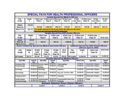 dfas retirement phone number|Defense Finance and Accounting Service > RetiredMilitary > faqs.